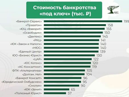 Судебное банкротство физических лиц 2021: услуги банкротства судебно‑процессуального типа | Надежная помощь в решении вопросов банкротства