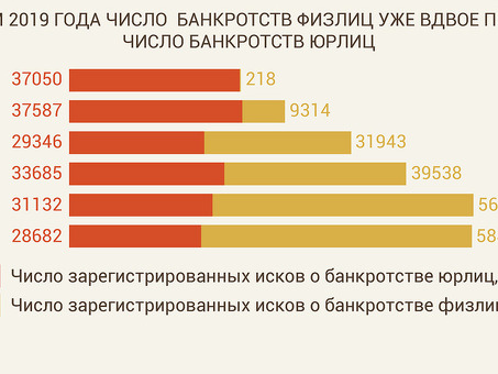 Сумма задолженности для банкротства физического лица в 2019 году: основные аспекты и важная информация