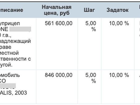 Торги по банкротству автомобили для физических лиц в Москве – площадки и услуги