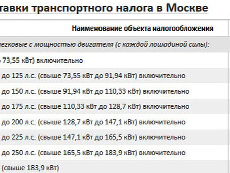 Транспортный налог при банкротстве физических лиц: советы и обсуждения на форуме