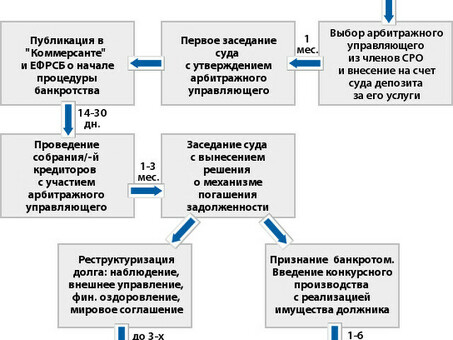 Упрощение процедуры банкротства для физических лиц: надежная помощь в решении финансовых проблем