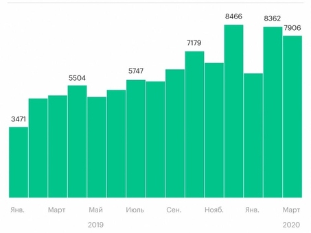 Упрощенная система банкротства физического лица в 2020: эффективное решение финансовых проблем