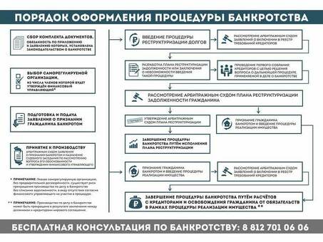 Услуги банкротства для физических лиц от Джамгурчиев