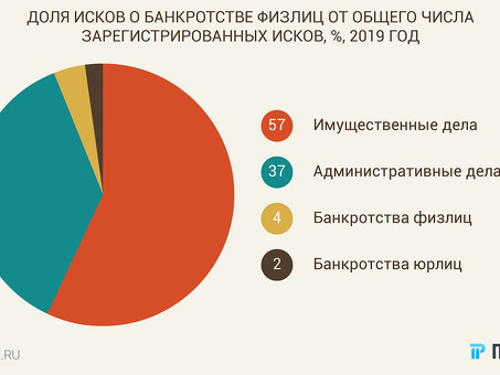 Цена на банкротство физического лица в 2019 году: актуальные тарифы и условия