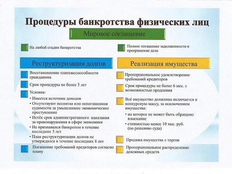 Услуга оформления банкротства физического лица: все, что вам нужно знать