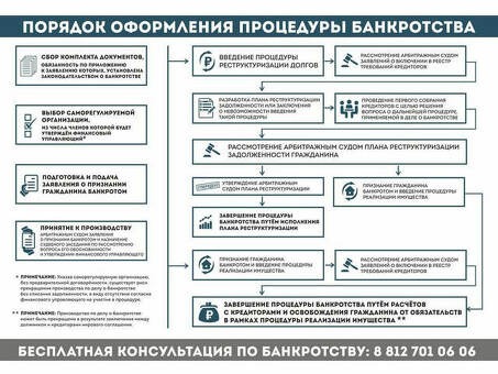 Юрист по банкротству физических лиц — зарегистрируйтесь и получите квалифицированную помощь