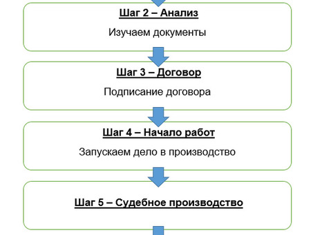 Юристы по банкротству физических лиц – ссылка на дело. Квалифицированная помощь юристов