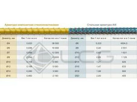 Поставщики арматуры