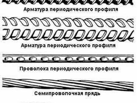 Профиль арматурных стержней – характеристики, цены, отзывы | Название магазина