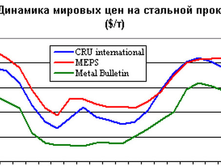 Стоимость металлопроката