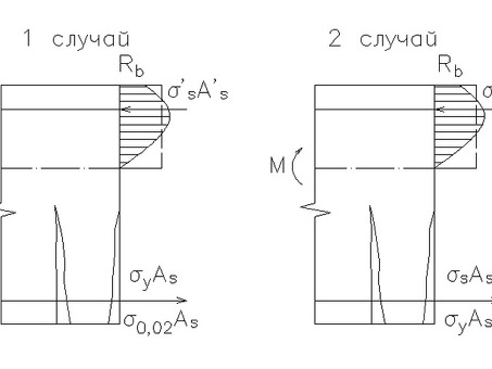 Сцепление арматуры с бетоном