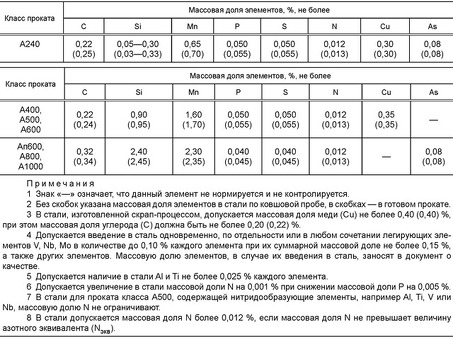 Таблица ГОСТ 34028: Удельный вес арматуры