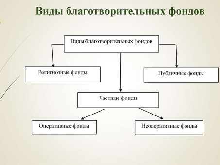 TITLE: Поддержите благое дело с помощью 