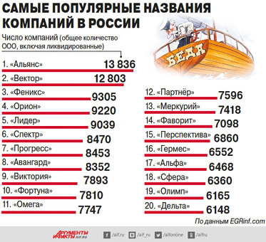 Лучшие ИТ-решения: оптимальная ИТ-компания