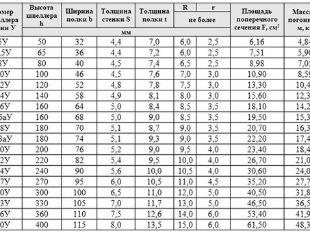 Металл и металлопрокат: удельный вес 16 швеллера