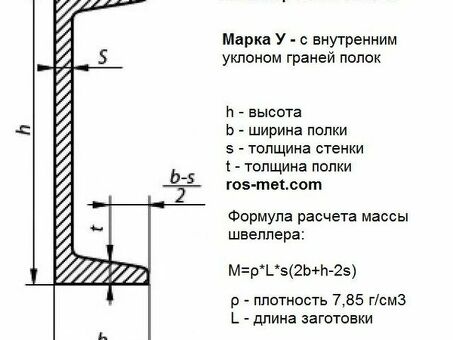 Металл и металлопрокат швеллер 14п размеры ГОСТ