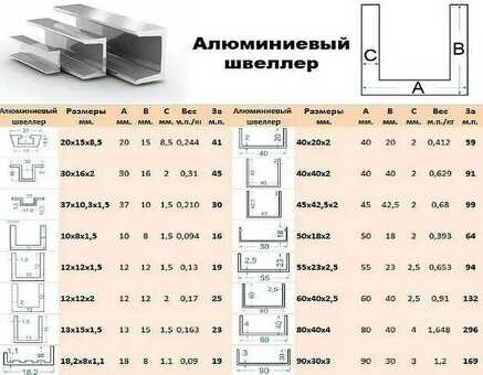 Купить металлопрокат швеллер 8п по размерам из таблицы