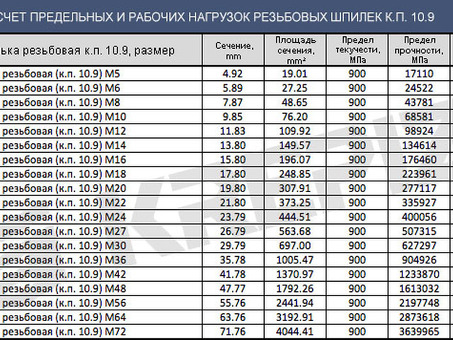 Купить металл и металлопрокат шпилька М20 весом 1 метр - цена и доставка | Название компании