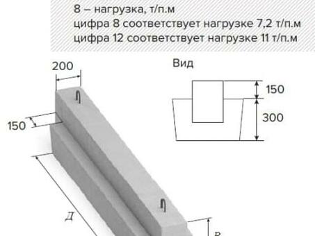 Купить прогоны железобетонные для перекрытий по доступной цене в Москве, быстрая доставка