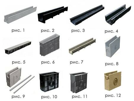 Системы водоотвода: лотки водоотводные, пескоуловители, решетки - купить в интернет-магазине