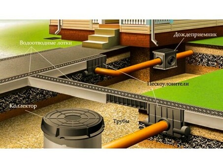 Системы водоотвода: лотки водоотводные, пескоуловители, решетки