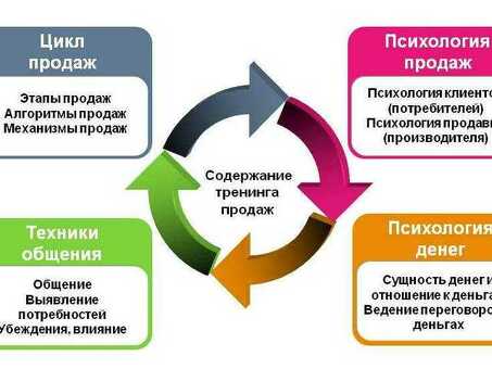 Служба закупок - лучшие распродажи и скидки | Ваша компания