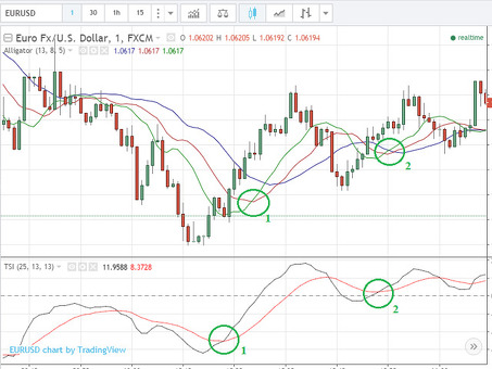 Найдите индикатор TradingView, который наилучшим образом соответствует вашим потребностям