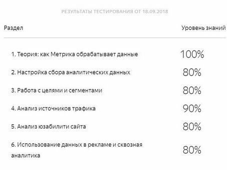 Услуги по метрологической сертификации | Проверка размеров