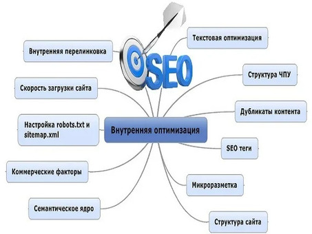 Повышение производительности сайта с помощью систематических основных сервисов