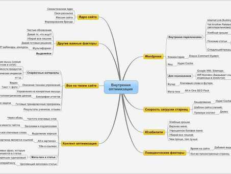 Повышение посещаемости сайта с помощью услуги Systematic Core