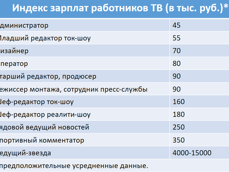 Сколько зарабатывают уборщики в индустрии комиксов? Узнайте, сколько зарабатывают уборщики в индустрии комиксов