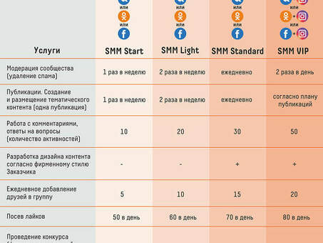 Узнайте стоимость SMM-услуг - запросите коммерческое предложение прямо сейчас!