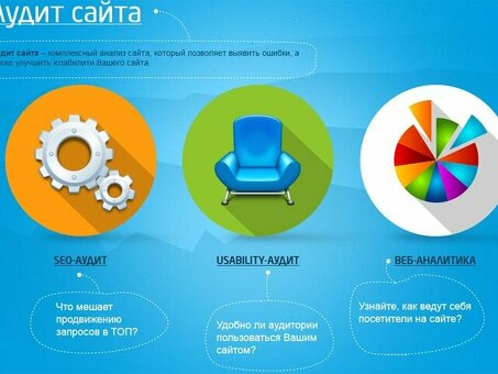 Стоимость контроля сайта: аудит сайта: доступные услуги комплексного контроля сайта