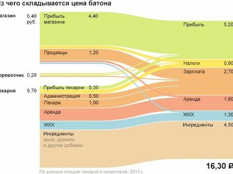 Сколько стоит визуализация? Высококачественные услуги визуализации по доступным ценам.