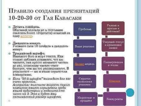 Узнайте стоимость заказа презентации - обратитесь за предложением прямо сейчас!