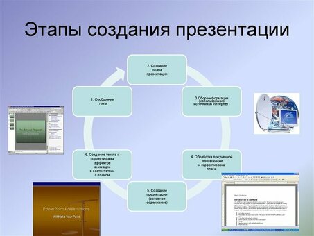 Сколько стоит заказать презентацию?