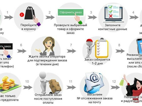 Стоимость разработки сайта: узнайте, сколько стоит заказать сайт