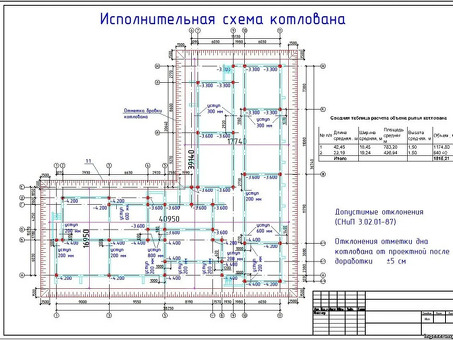 Документирование текущих затрат на строительство: детализация цен