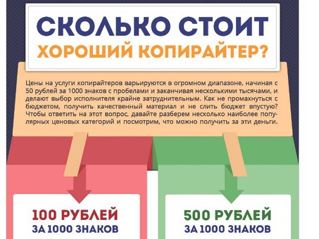 Сколько стоит копирайтер? - Профессиональные услуги по написанию текстов