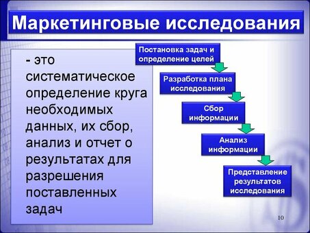 Ценообразование маркетинговых исследований: сколько это стоит? | Экспертный анализ и знания