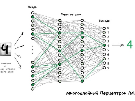 Сколько стоит обучение нейронной сети?