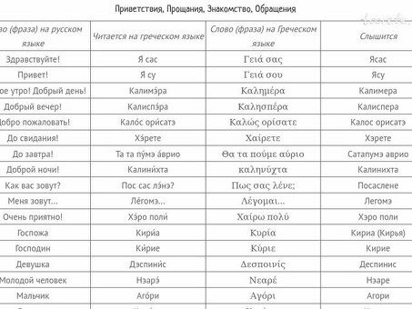 Цены на услуги перевода: сколько текста вы переводите?