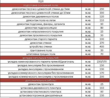 Запрашивайте предложения - сколько стоит прайс-лист?