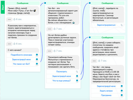 Стоимость разработки Telegram-бота - Сколько стоит разработка Telegram-бота?