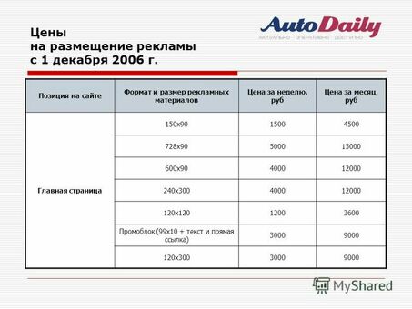 Получите лучшие цены на рекламу в Интернете!