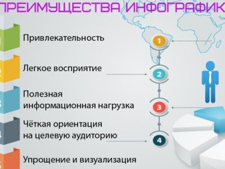 Цены на дизайн инфографики - Сколько стоит создание инфографики?