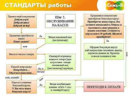 Получение заказных скриптов по доступным ценам - Узнайте, сколько стоят ваши скрипты