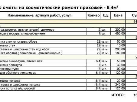 Сколько стоит оценка? - Понимание ценообразования