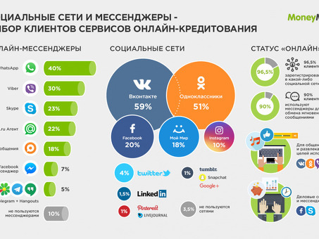 Сколько стоит создание и продвижение сайта?