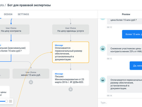 Стоимость разработки чатбота: Чатботы: цены на создание чатбота